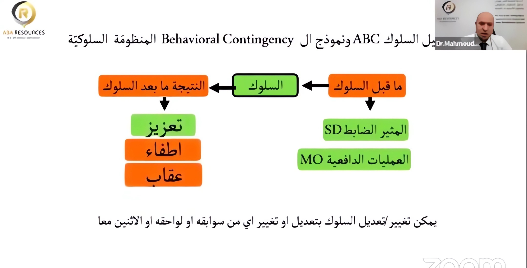 خفض المشكلة السلوكية والسيطرة عليها